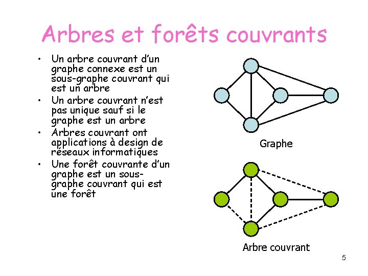 Arbres et forêts couvrants • Un arbre couvrant d’un graphe connexe est un sous-graphe