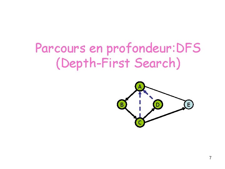 Parcours en profondeur: DFS (Depth-First Search) A B D E C 7 