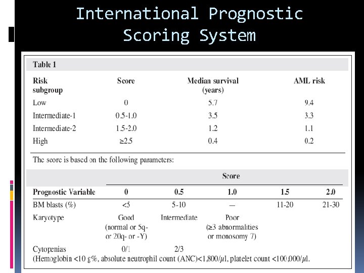 International Prognostic Scoring System 