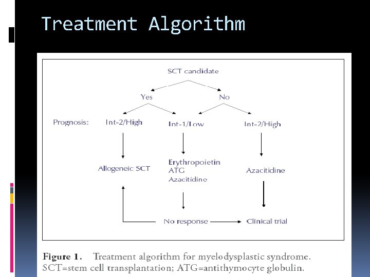 Treatment Algorithm 