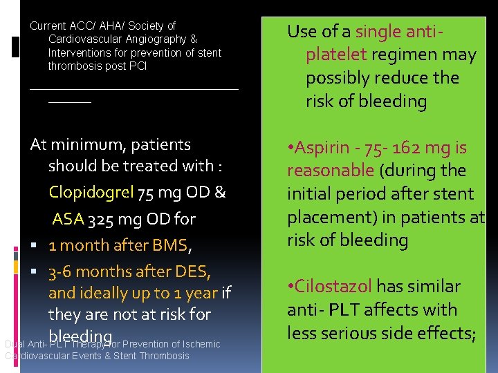 Current ACC/ AHA/ Society of Cardiovascular Angiography & Interventions for prevention of stent thrombosis