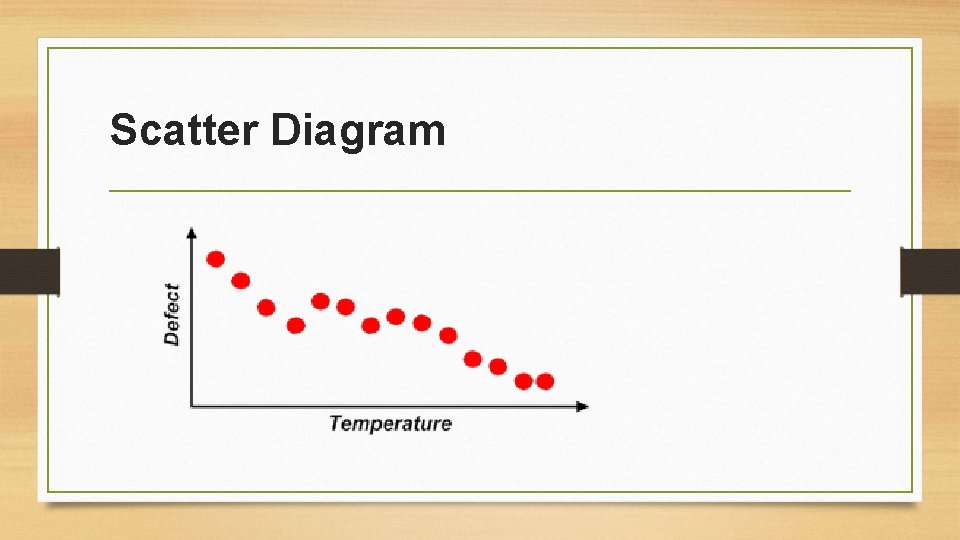 Scatter Diagram Scatter Diagram