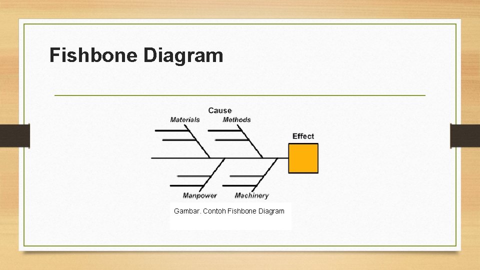 Fishbone Diagram Gambar. Contoh Fishbone Diagram 