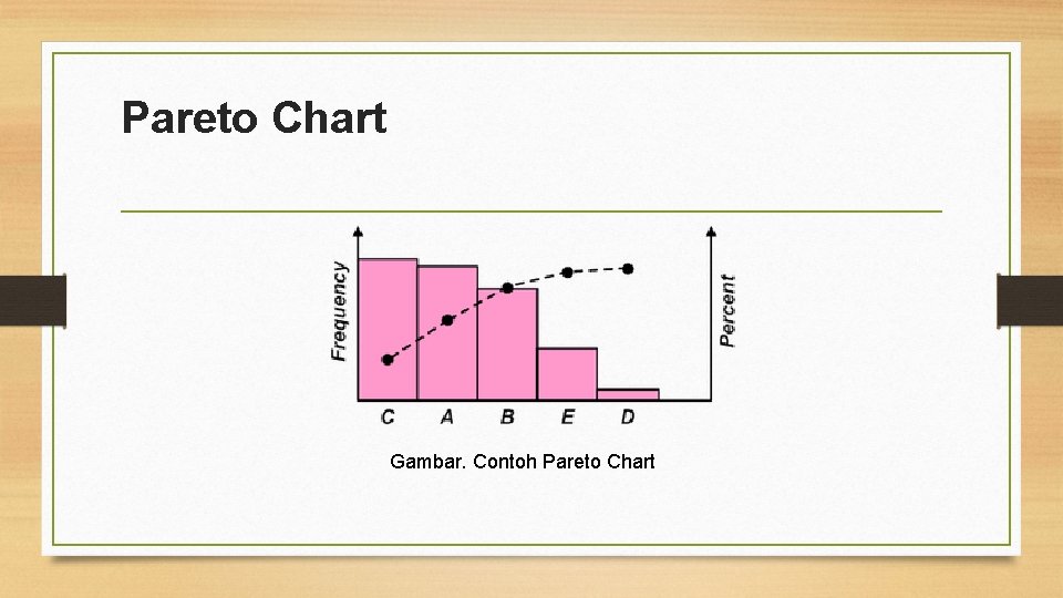 Pareto Chart Gambar. Contoh Pareto Chart 