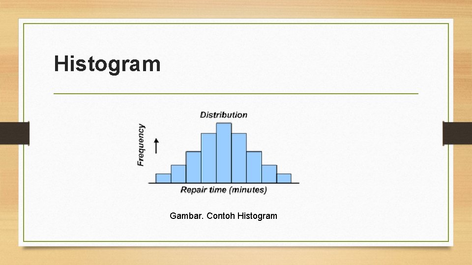 Histogram Gambar. Contoh Histogram Histogram Gambar. Contoh Histogram