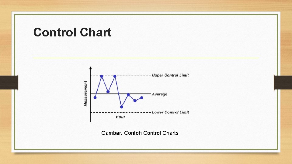 Control Chart Gambar. Contoh Control Charts 