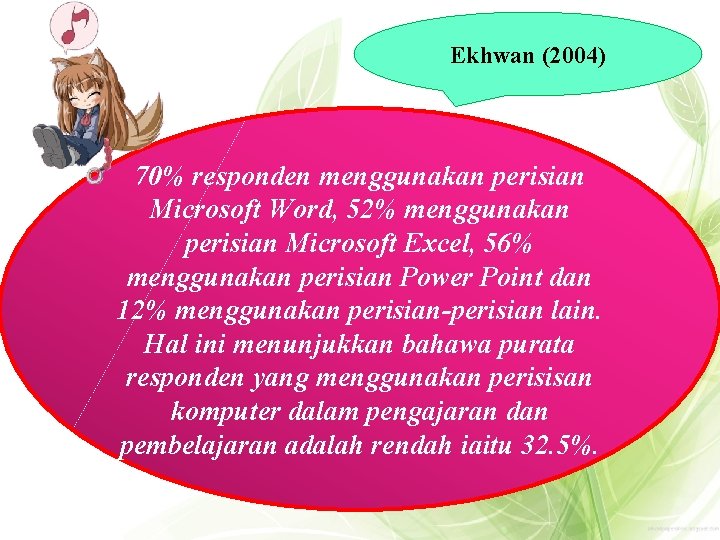 Ekhwan (2004) 70% responden menggunakan perisian Microsoft Word, 52% menggunakan perisian Microsoft Excel, 56%
