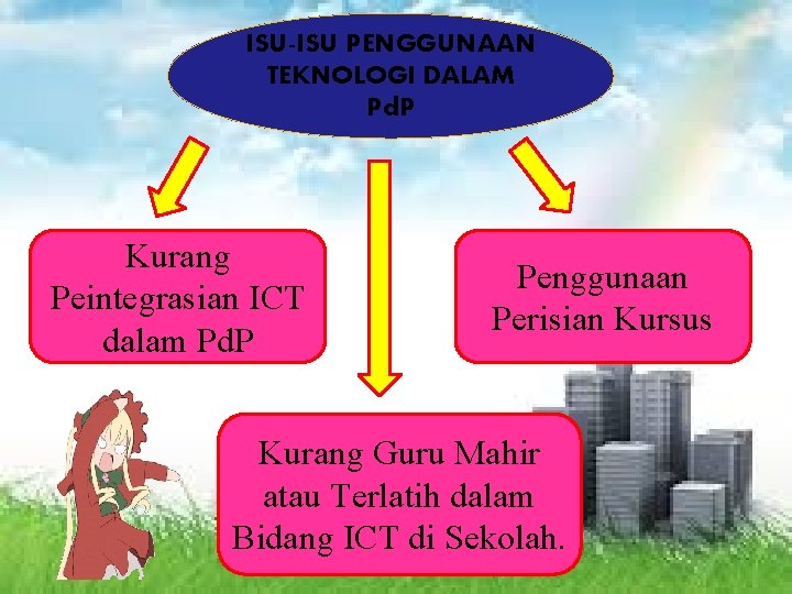 ISU-ISU PENGGUNAAN TEKNOLOGI DALAM Pd. P Kurang Peintegrasian ICT dalam Pd. P Penggunaan Perisian