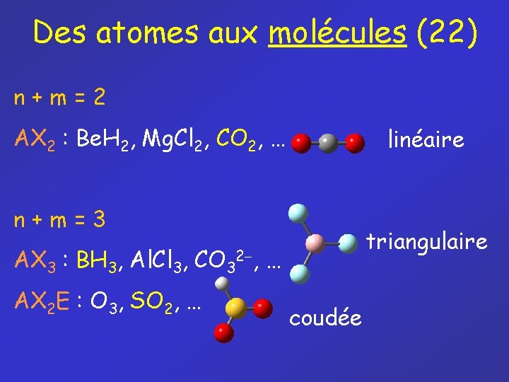 Des atomes aux molécules (22) n+m=2 AX 2 : Be. H 2, Mg. Cl