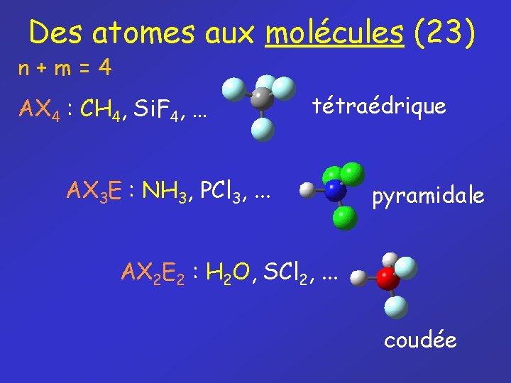 Des atomes aux molécules (23) n+m=4 AX 4 : CH 4, Si. F 4,