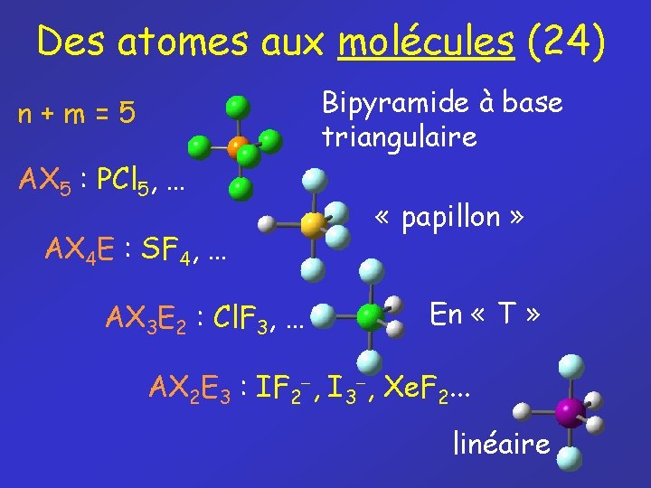 Des atomes aux molécules (24) Bipyramide à base triangulaire n+m=5 AX 5 : PCl