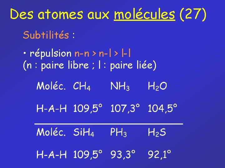 Des atomes aux molécules (27) Subtilités : • répulsion n-n > n-l > l-l