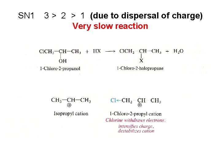 SN 1 3 > 2 > 1 (due to dispersal of charge) Very slow