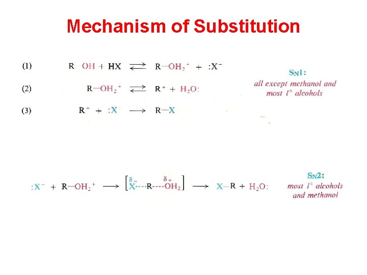 Mechanism of Substitution 