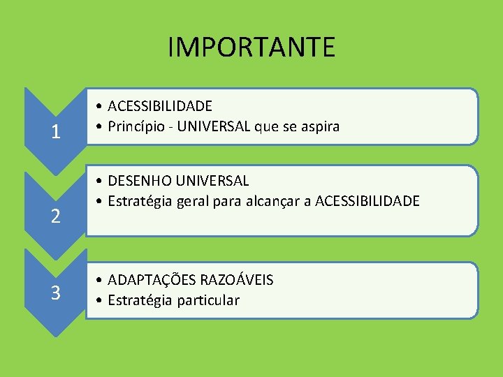 IMPORTANTE 1 2 3 • ACESSIBILIDADE • Princípio - UNIVERSAL que se aspira •