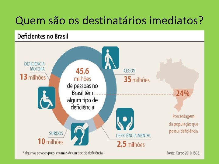 Quem são os destinatários imediatos? 