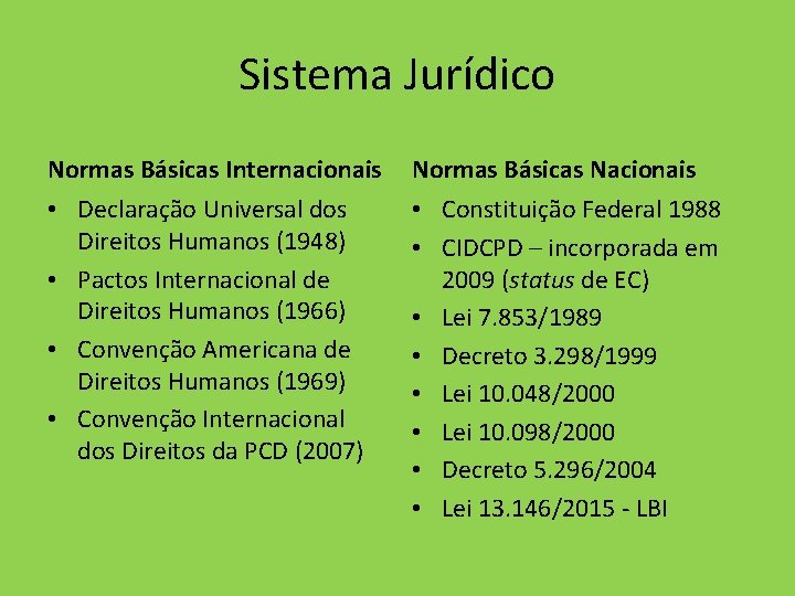 Sistema Jurídico Normas Básicas Internacionais Normas Básicas Nacionais • Declaração Universal dos Direitos Humanos