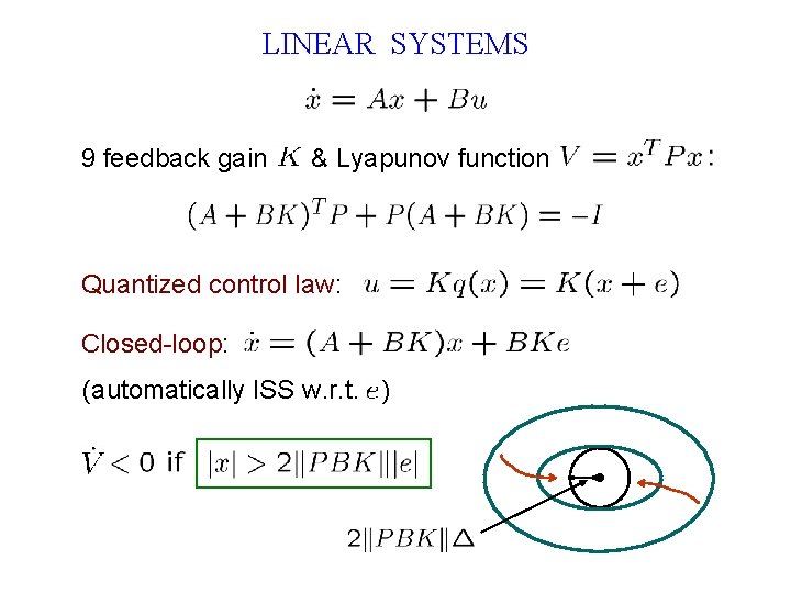 LINEAR SYSTEMS 9 feedback gain & Lyapunov function Quantized control law: Closed-loop: (automatically ISS