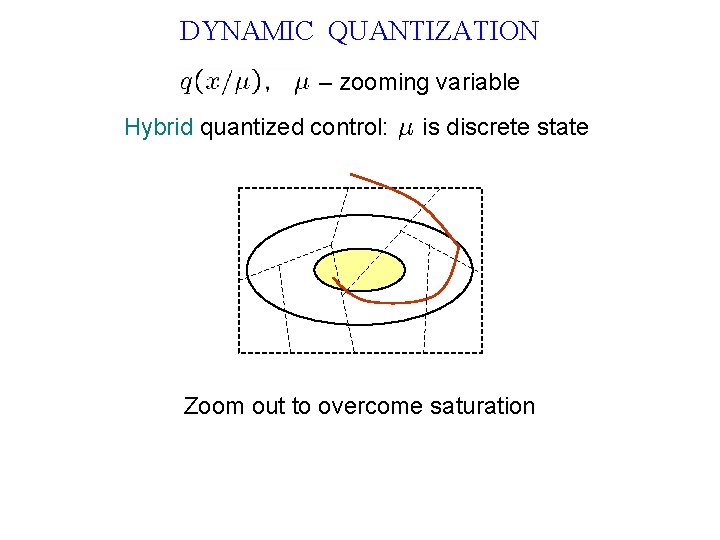 DYNAMIC QUANTIZATION – zooming variable Hybrid quantized control: is discrete state Zoom out to