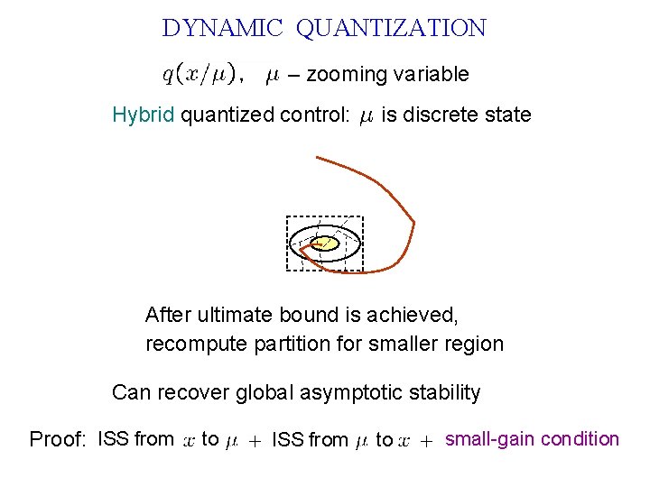 DYNAMIC QUANTIZATION – zooming variable Hybrid quantized control: is discrete state After ultimate bound
