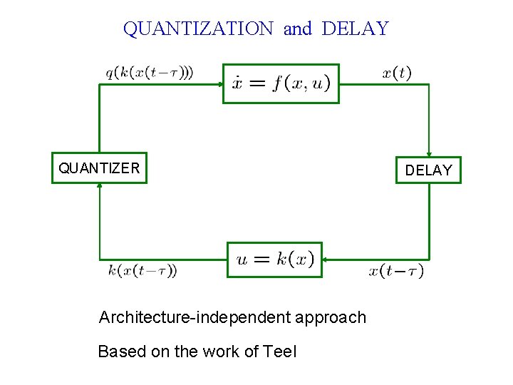 QUANTIZATION and DELAY QUANTIZER Architecture-independent approach Based on the work of Teel DELAY 