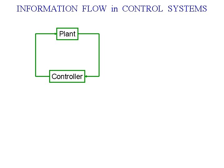 INFORMATION FLOW in CONTROL SYSTEMS Plant Controller 