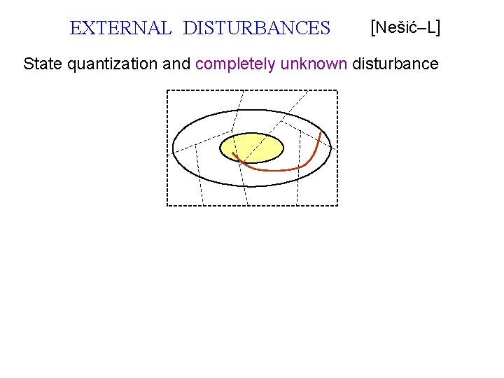 EXTERNAL DISTURBANCES [Nešić–L] State quantization and completely unknown disturbance 