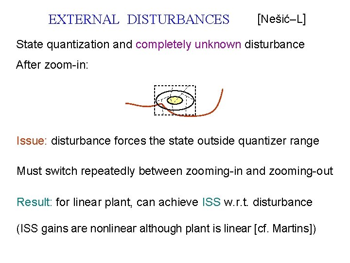 EXTERNAL DISTURBANCES [Nešić–L] State quantization and completely unknown disturbance After zoom-in: Issue: disturbance forces
