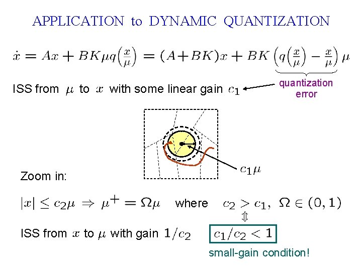 APPLICATION to DYNAMIC QUANTIZATION ISS from to with some linear gain quantization error Zoom