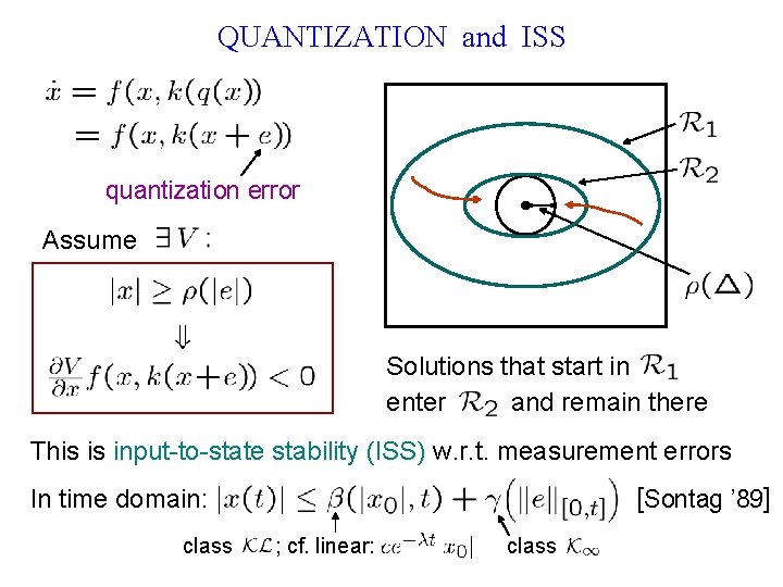 QUANTIZATION and ISS quantization error Assume Solutions that start in enter and remain there