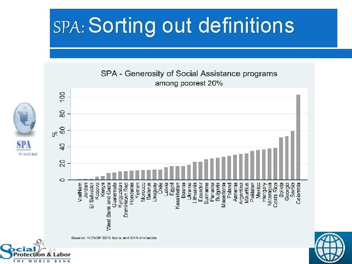 SPA: Sorting out definitions 15 