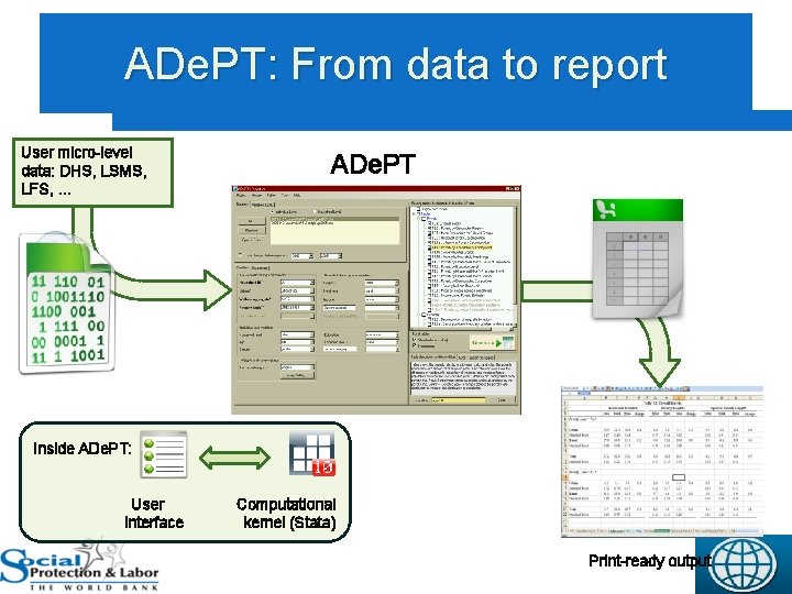 ADe. PT: From data to report User micro-level data: DHS, LSMS, LFS, … ADe.