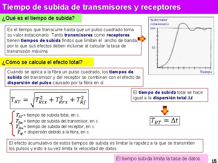 Tiempo de subida de transmisores y receptores ¿Qué es el tiempo de subida? Es