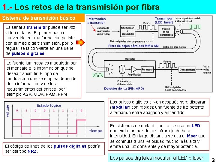1. - Los retos de la transmisión por fibra Sistema de transmisión básico La