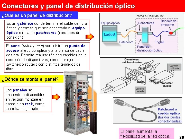 Conectores y panel de distribución óptico ¿Qué es un panel de distribución? Es un