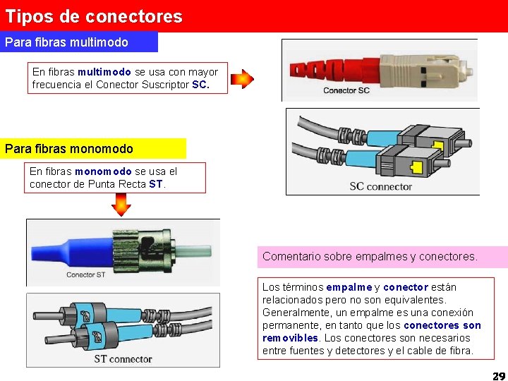 Tipos de conectores Para fibras multimodo En fibras multimodo se usa con mayor frecuencia