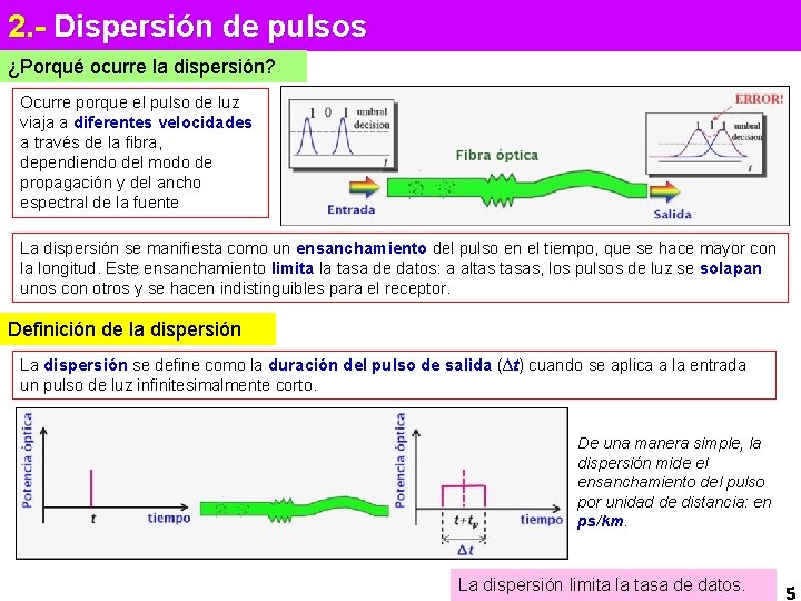 2. - Dispersión de pulsos ¿Porqué ocurre la dispersión? Ocurre porque el pulso de