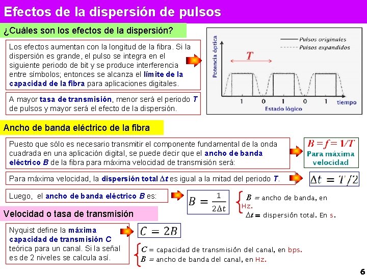 Efectos de la dispersión de pulsos ¿Cuáles son los efectos de la dispersión? Los
