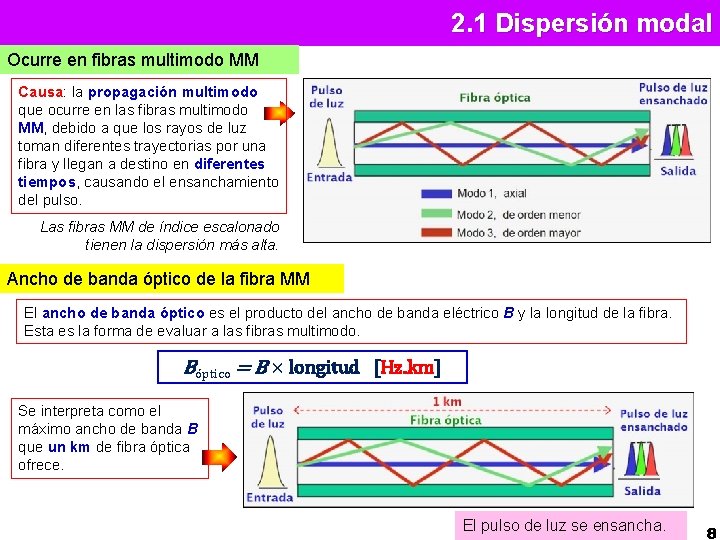 2. 1 Dispersión modal Ocurre en fibras multimodo MM Causa: la propagación multimodo que