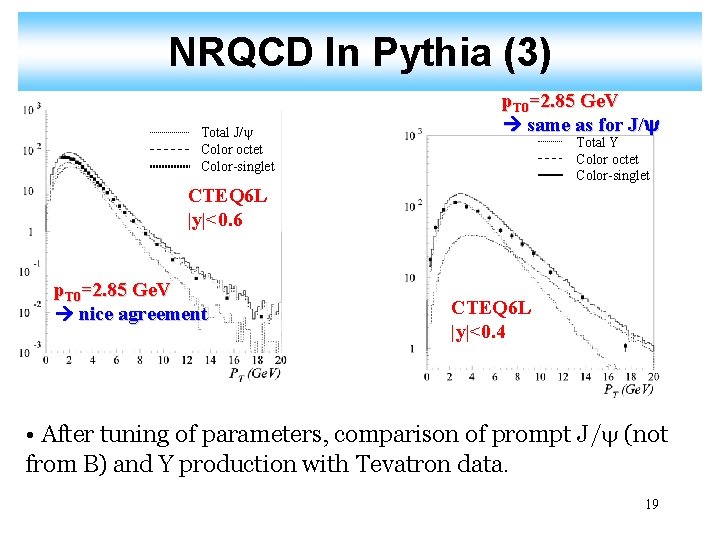 NRQCD In Pythia (3) Total J/y Color octet Color-singlet p. T 0=2. 85 Ge.