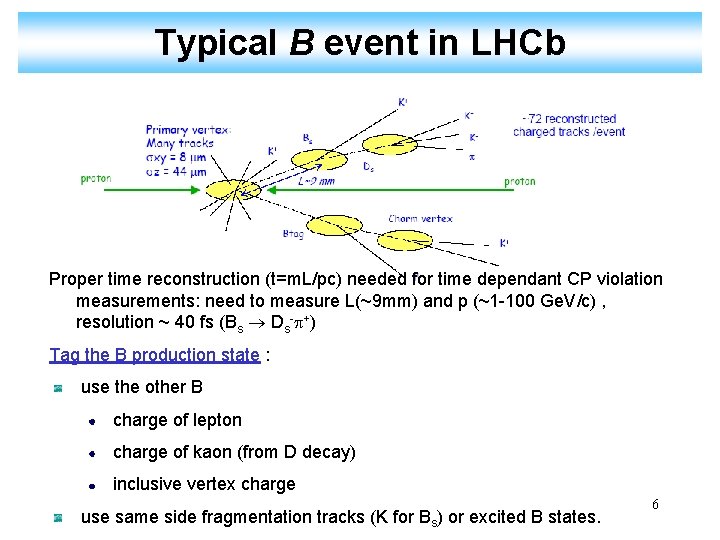 Typical B event in LHCb Proper time reconstruction (t=m. L/pc) needed for time dependant