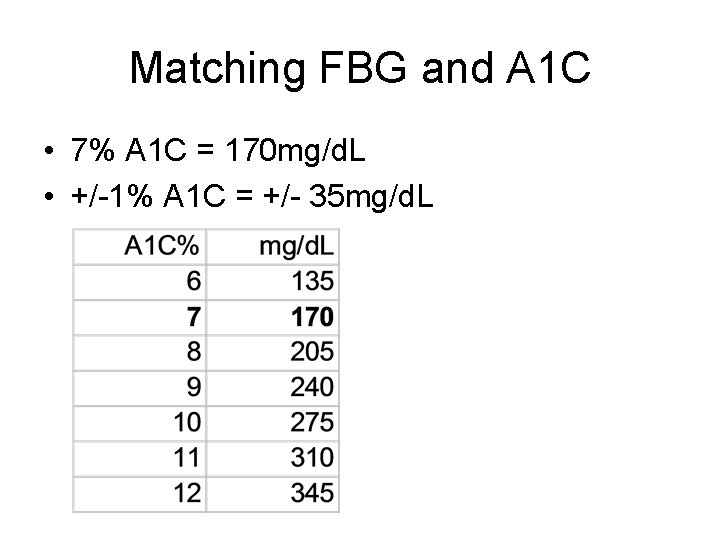 Matching FBG and A 1 C • 7% A 1 C = 170 mg/d.