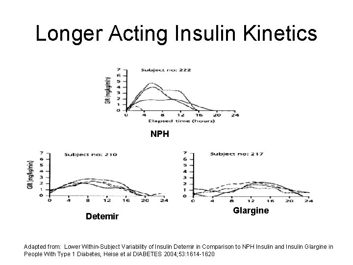Longer Acting Insulin Kinetics NPH Detemir Glargine Adapted from: Lower Within-Subject Variability of Insulin