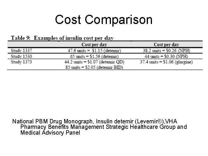 Cost Comparison National PBM Drug Monograph, Insulin detemir (Levemir®), VHA Pharmacy Benefits Management Strategic