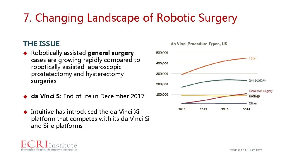 7. Changing Landscape of Robotic Surgery THE ISSUE Robotically assisted general surgery cases are