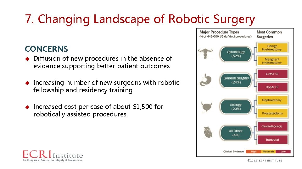 7. Changing Landscape of Robotic Surgery CONCERNS Diffusion of new procedures in the absence