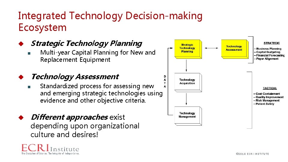 Integrated Technology Decision-making Ecosystem Strategic Technology Planning ■ Technology Assessment ■ Multi-year Capital Planning