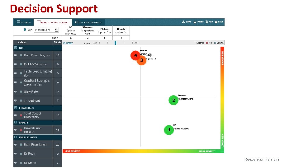 Decision Support ECRI Confidential © 2 0 1 6 E C R I I