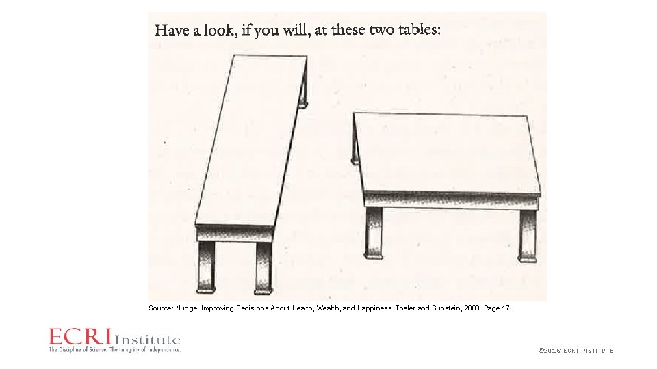 Source: Nudge: Improving Decisions About Health, Wealth, and Happiness. Thaler and Sunstein, 2009. Page