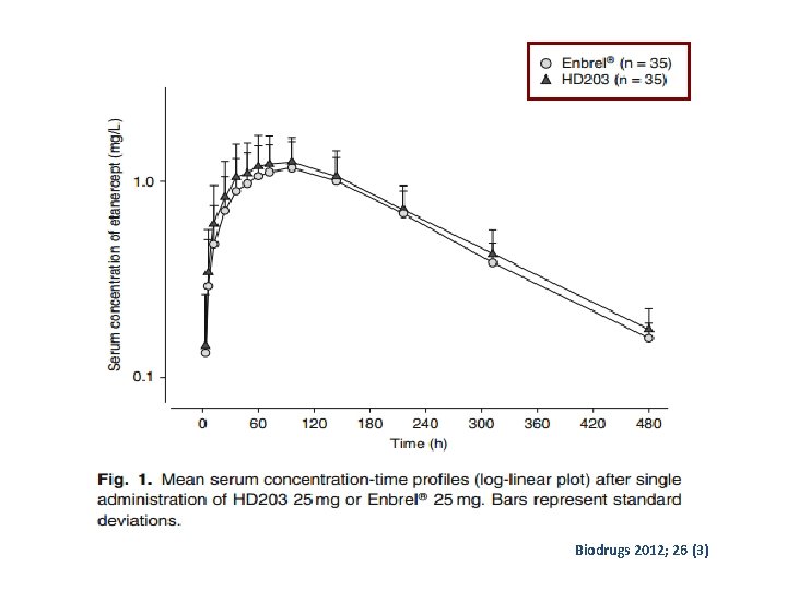 Biodrugs 2012; 26 (3) 